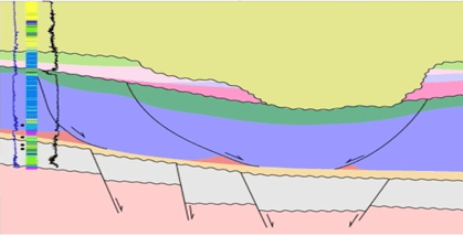 RESERVOIR ENGINEERING